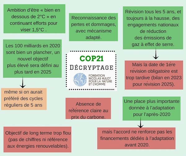 cop21-que-penser-de-l-accord-de-paris-sur-le-climat